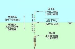 掌握钓鱼技巧的绝佳方法（钓鱼技巧大揭秘，成功捕获鱼儿的秘诀！）