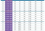 钓鱼线组断线技巧大揭秘（掌握断线绝技，让你的钓鱼更畅快）