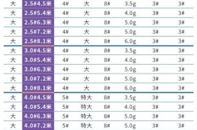 钓鱼线组断线技巧大揭秘（掌握断线绝技，让你的钓鱼更畅快）