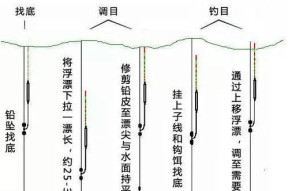 钓鱼调漂技巧手法解析（揭秘高效钓鱼技巧，助你大获丰收）