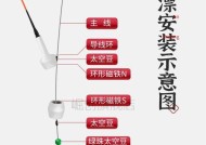 冬夜钓鱼的正确方法与技巧（掌握光漂调漂技巧，增加钓冬鱼的成功率）