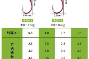 探秘鱼线鱼漂搭配技巧（解析鱼线和鱼漂的默契配合）