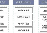 远洋渔业船员钓鱿鱼技巧和方法（提高渔业船员钓鱿鱼效率的关键）