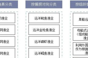 远洋渔业船员钓鱿鱼技巧和方法（提高渔业船员钓鱿鱼效率的关键）