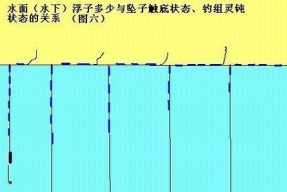 钓鱼调漂的高效技巧与方法（掌握关键调漂技巧，提升钓鱼效果）