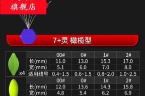 冬天七星漂野钓鲫鱼技巧（冬季鲫鱼钓鱼技巧）