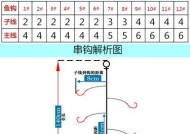 抛竿钓鱼技巧与教学（提升钓鱼技巧的五个关键要素）