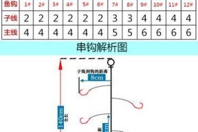 抛竿钓鱼技巧与教学（提升钓鱼技巧的五个关键要素）