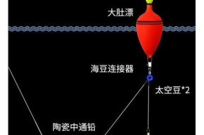 夏季爆炸钩钓鱼技巧（技巧分享及实用指南）