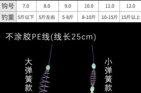 手杆垂钓鲢鳙的技巧（掌握正确操作）