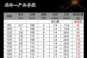 掌握正确的鱼竿钓鱼技巧（成为钓鱼高手的关键）