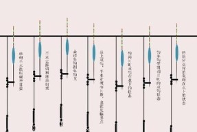 钓鱼调铅坠技巧教程初学者指南（提供实用技巧帮助新手轻松掌握）