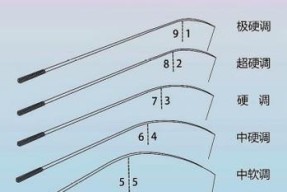 软调性矶钓竿的高效使用技巧（提升矶钓技巧）