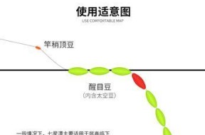 漂浮钓鱼的技巧与方法（提升钓鱼技术）