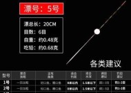 滑动漂垂钓技巧（提高垂钓效果的关键技巧）