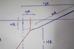 垂钓猾鱼的技巧与方法（掌握垂钓技巧，轻松捕获猾鱼）