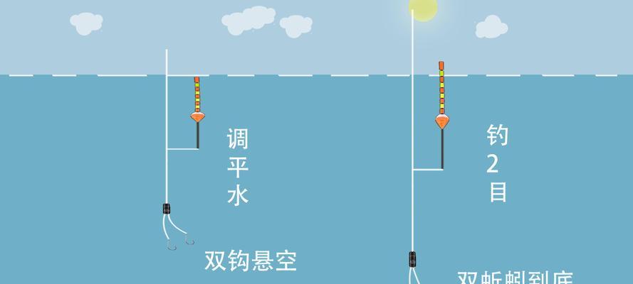 北方冬季流水钓鱼的技巧（寒冷冬季如何在北方地区流水钓鱼？）  第2张