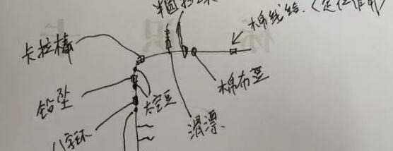 掌握串钩钓鱼技巧的关键步骤（从选杆到钓位技巧一网打尽）  第1张