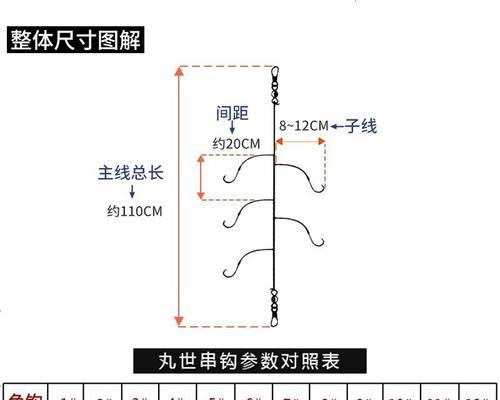 提高钓鱼技巧的串钩钓鱼秘籍（掌握关键技巧，成功大丰收）  第1张