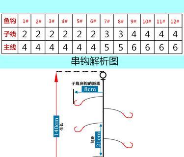 水库钓鱼技巧（提升钓鱼成功率的必备技能，享受钓鱼的乐趣）  第3张