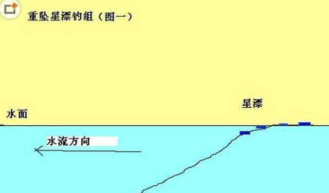 垂钓大师的调漂技巧（掌握技巧，成为垂钓高手）  第3张