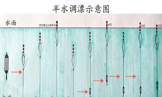 垂钓大师的调漂技巧教程（提升垂钓技能，掌握精准调漂术）  第1张