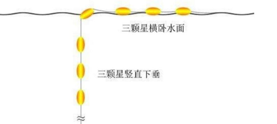 垂钓调漂技巧与方法教程（提升钓鱼成功率的调漂技巧与策略）  第3张