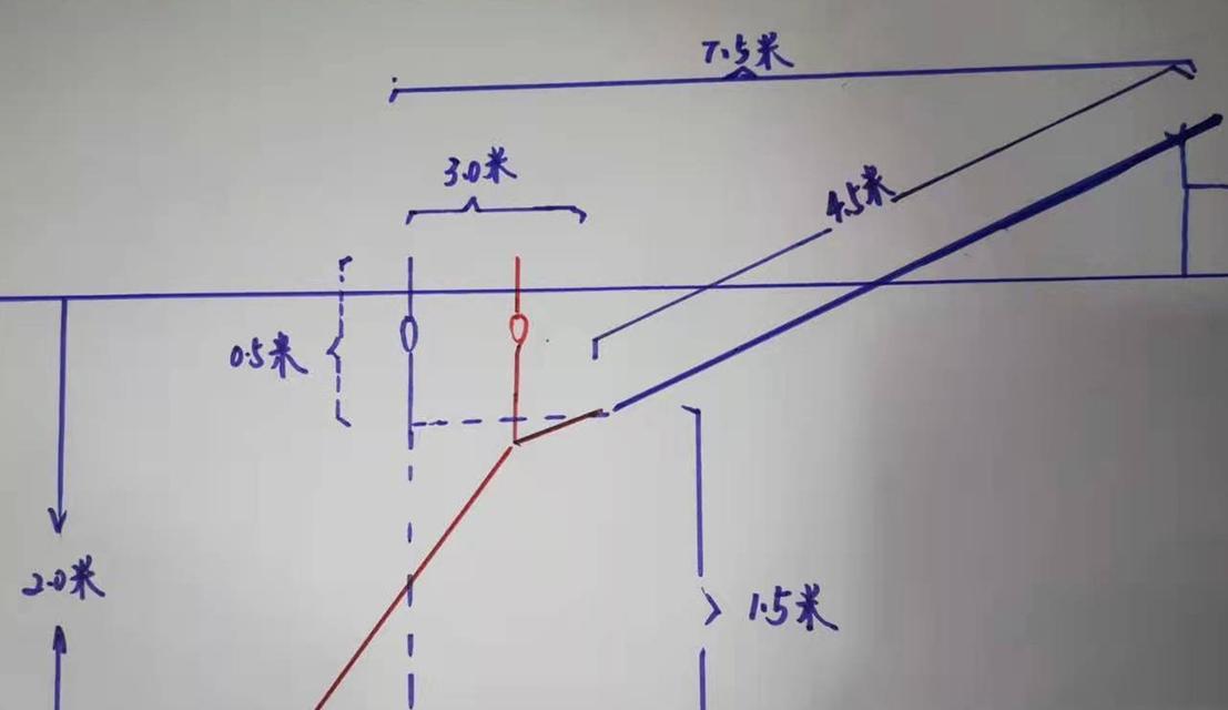 垂钓猾鱼的技巧与方法（掌握垂钓技巧，轻松捕获猾鱼）  第1张