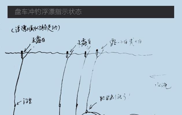 垂钓技巧调漂教程（提升钓鱼成功率，轻松捕获大鱼）  第1张