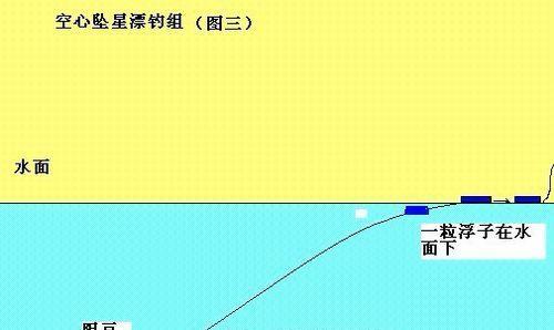 冬季钓鱼调漂技巧（冬天钓鱼调漂的方法和技巧）  第1张