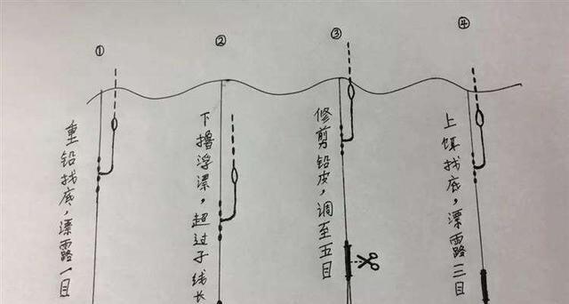 钓鱼技巧与找底全解析（掌握调漂技巧，轻松找到鱼儿守候之处）  第1张