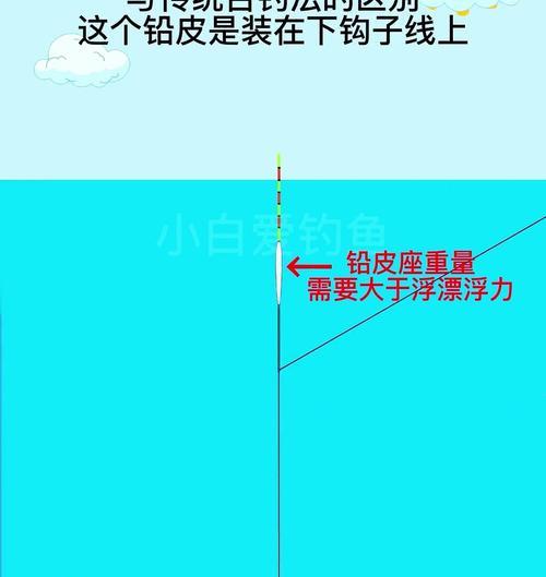 钓鱼技巧与调漂教程（掌握成功的关键，提升钓鱼技术水平）  第2张