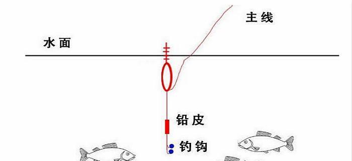 冷天钓鱼调漂技巧（冬季钓鱼调漂的10个关键技巧）  第1张