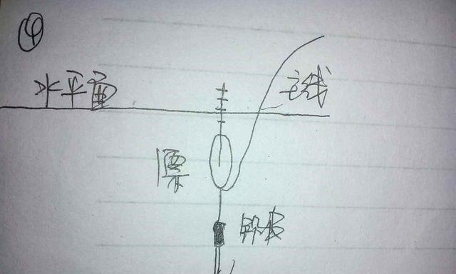 钓鱼调漂技巧及原理（掌握钓鱼技巧，提升钓鱼效果）  第1张