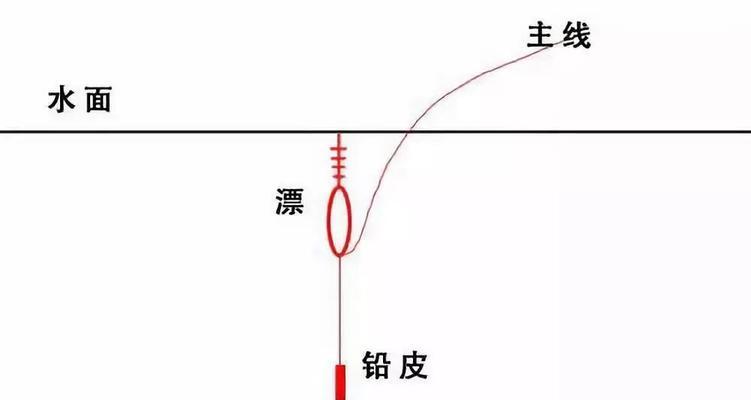 钓鱼调漂技巧的口诀（掌握调漂技巧，提升钓鱼水平）  第1张