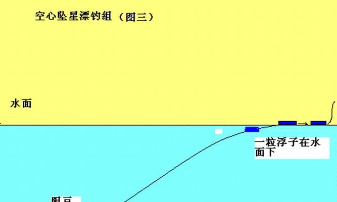 钓鱼调漂技巧教程初学者必读（掌握钓鱼调漂技巧，轻松提升钓鱼水平）  第3张