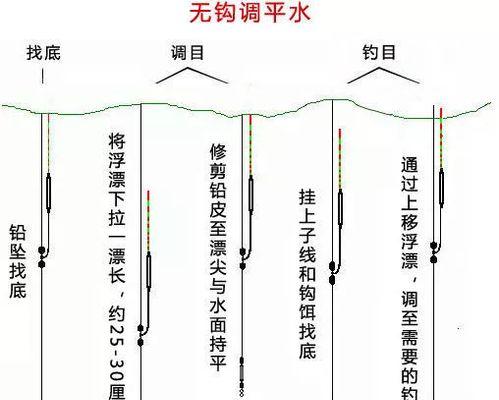 钓鱼调漂技巧手法解析（揭秘高效钓鱼技巧，助你大获丰收）  第1张