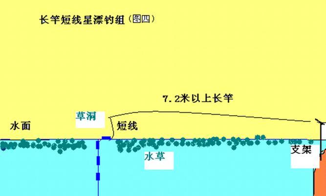 七星漂钓鱼调漂技巧详解（提升钓鱼技巧，掌握七星漂调漂方法）  第3张