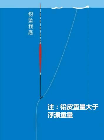 冬季钓鱼调漂技巧——寻找底部的窍门（冰天雪地，顶硬杆与沉重心——冬季钓鱼攻略）  第1张