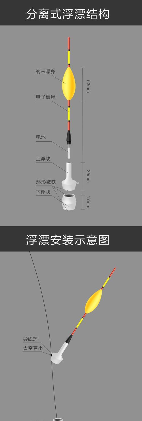 手杆钓鱼技巧大揭秘（漂中心调整，稳稳钓鱼）  第3张