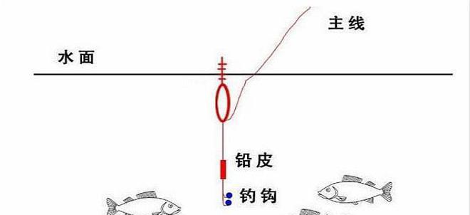 钓鱼调漂剩余浮力的技巧（钓鱼调漂剩余浮力的实用技巧分享）  第2张