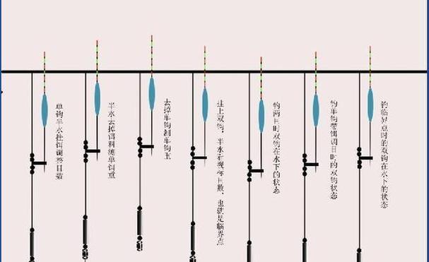 钓鱼调铅坠技巧教程初学者指南（提供实用技巧帮助新手轻松掌握）  第1张