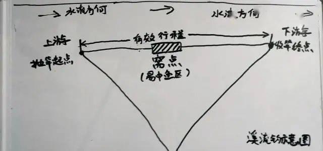 钓鱼技巧（从绑线开始，掌握钓鱼的基本技巧）  第1张