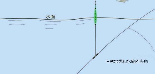 掌握钓鱼技巧调漂技术（提升钓鱼技巧，掌握调漂技术的要诀）  第1张