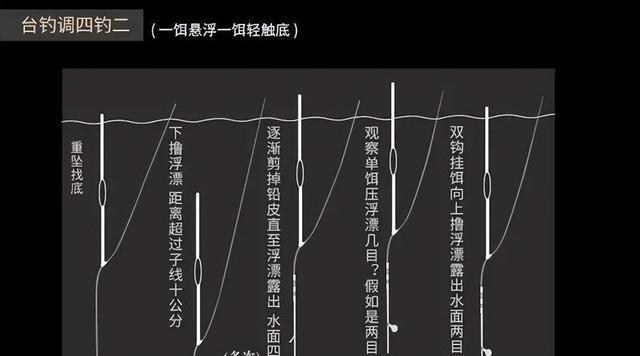 掌握浮水调漂方法，提升钓鱼技巧（钓鱼技巧中的浮水调漂方法及关键要点）  第3张