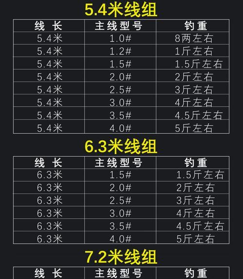 钓鱼技巧与方法大揭秘（捕获大鱼的秘籍与口诀详解）  第2张