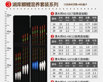 钓鱼技巧指南（掌握浮漂定位，轻松钓大鱼）  第3张