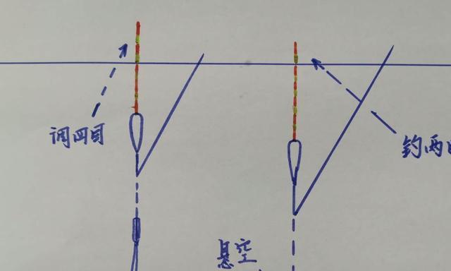 钓鱼技巧（掌握这一技巧，轻松钓到大鱼！）  第2张