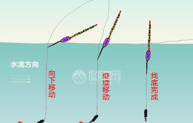 钓鱼教学（让你成为调漂高手的必备指南）  第1张