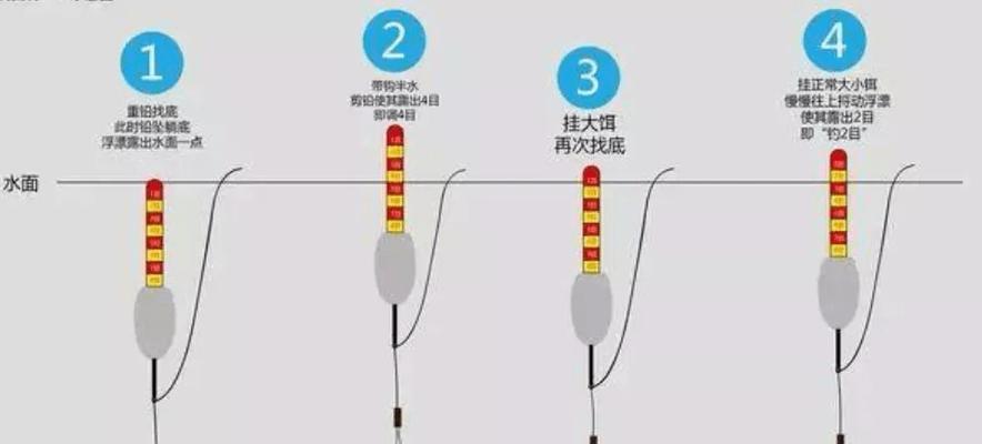 钓鱼教学经典技巧（掌握钓鱼技巧的关键是实践）  第2张